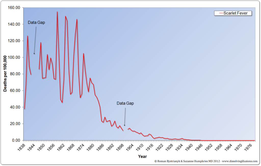 Virology as Ideology