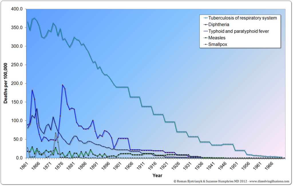 Virology as Ideology