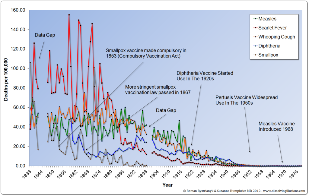 Virology as Ideology