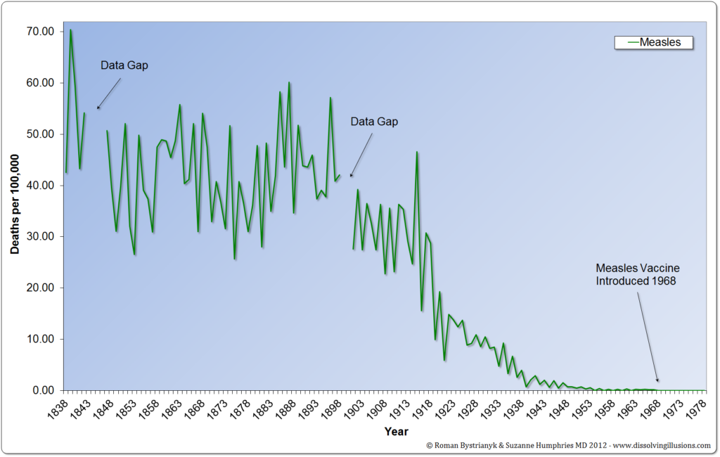 Virology as Ideology