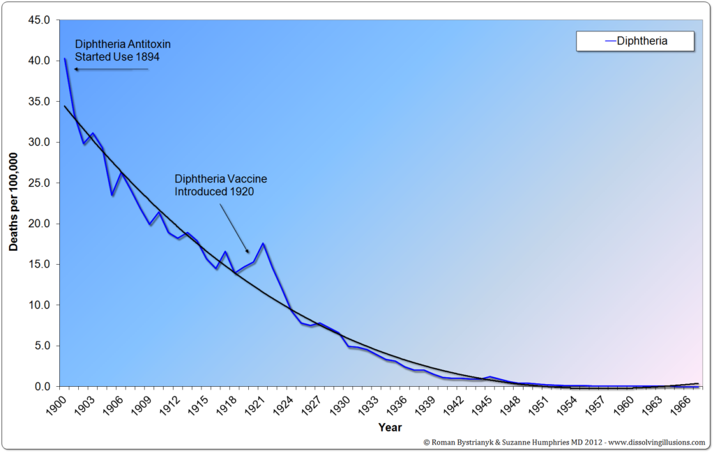 Virology as Ideology