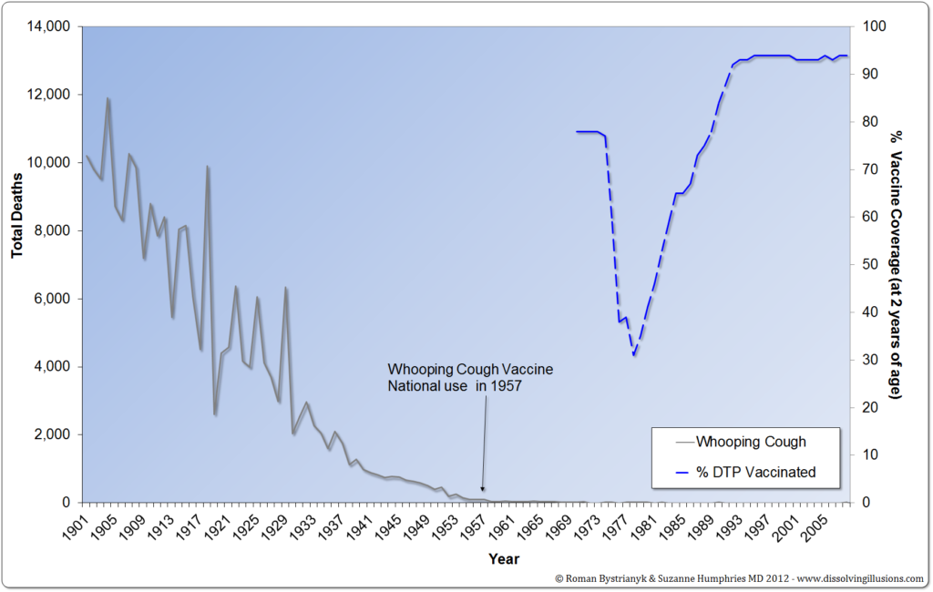 Virology as Ideology